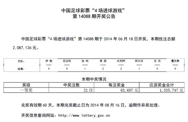 14088ڿͷ21ע 63607Ԫ
