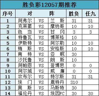 足彩徐057期推荐:色当博胆 阿弗尔吹响保级号
