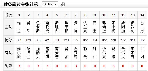 ʤ14066ڲʹ为 2642