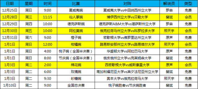 腾讯独家视频播12场NCAA橄榄球决战 快来看吧