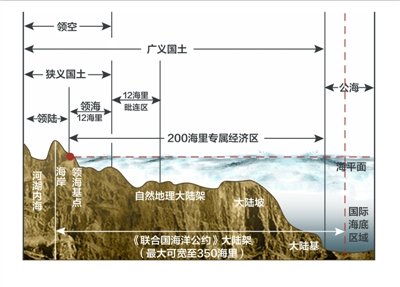 我国决定提交东海大陆架划界案