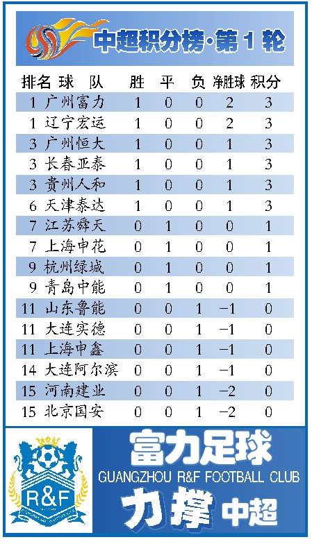 中超积分榜最新排名_中甲积分榜最新排名一