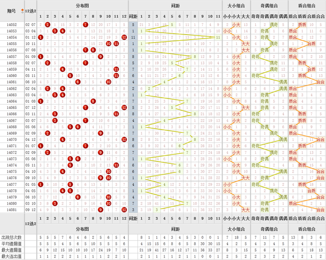 大乐透14082期后区调查:你最看好的三个号码