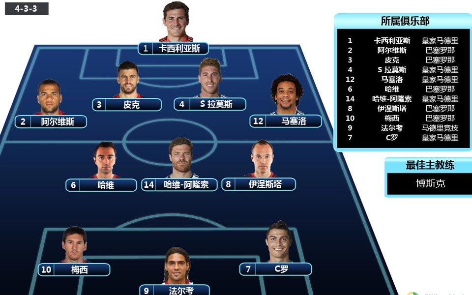 2012FIFA金球奖