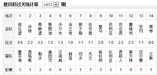 ʤ14012ڲʹ:ά为 3824