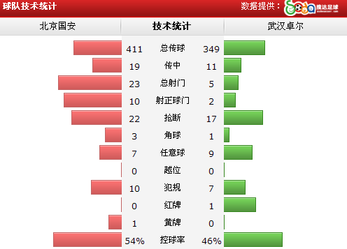 3-1ת10׿ ǰ3