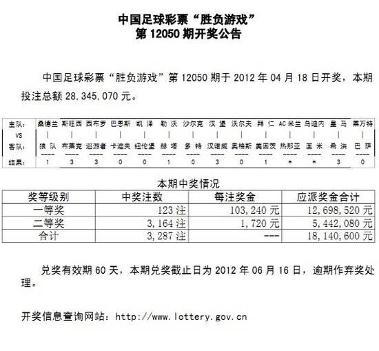 胜负彩050期开奖:意甲2场全对 头奖123注10万