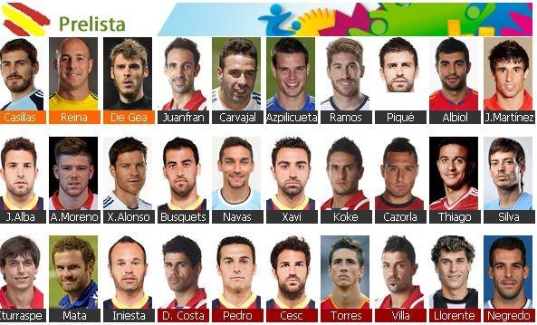 西班牙世界杯30人名单：托雷斯入围 皇马4将