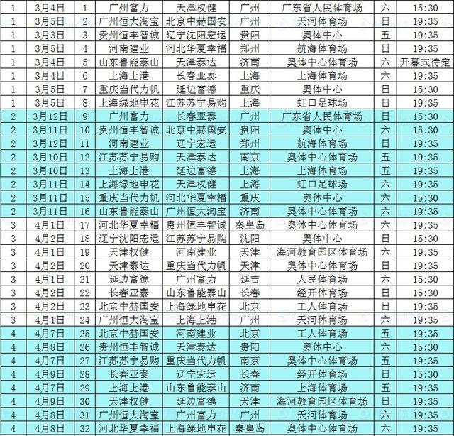 2017中超赛程：恒大开局连战京鲁沪 11.4收官