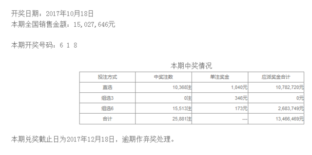 17284ڿ棺618