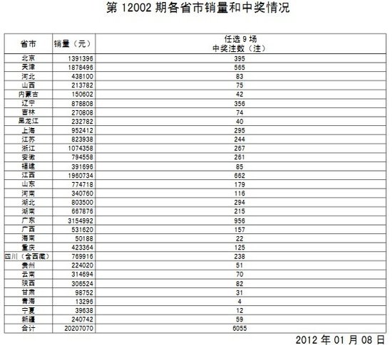 任选9场奖金一般多少