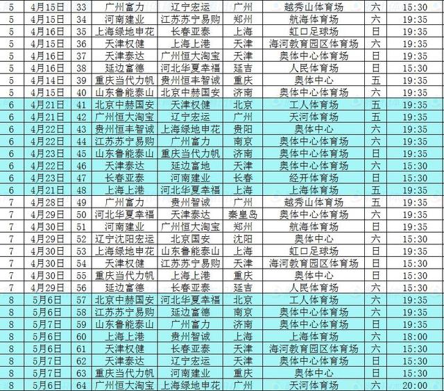 2017中超赛程：恒大开局连战京鲁沪 11.4收官