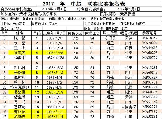 2017中超联赛天津权健报名表