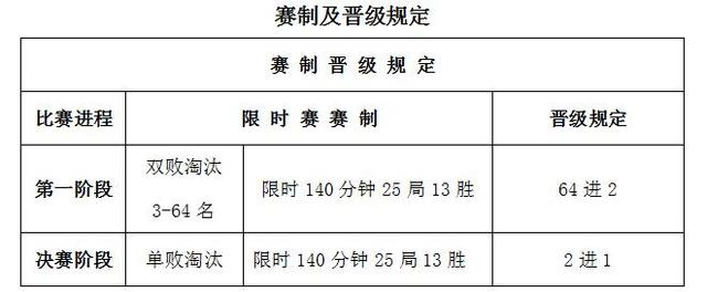 2016年中式八球国际大师赛竞赛规程