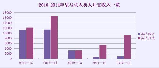 人口贩卖收入_人口贩卖图片