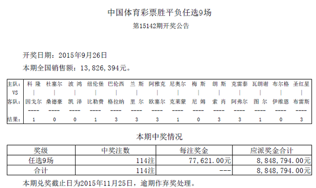 ξŵ15142ڿͷ114ע 77621Ԫ