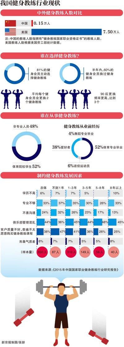 少女为何减肥训练营猝死星空体育中国入口 健身私教背景大起底(图2)