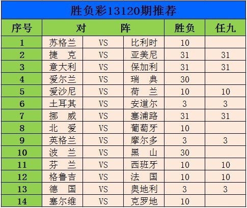 足彩徐120期:英格兰轻松赢球 葡萄牙防冷门