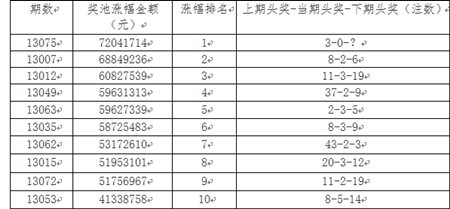 ����һҹ����7000�� ˫ɫ������󽱱�����