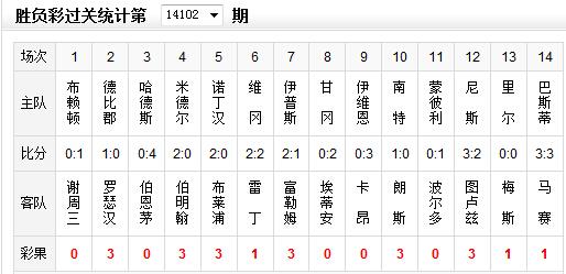 ʤ14102ڲʹ:սƽ 1228