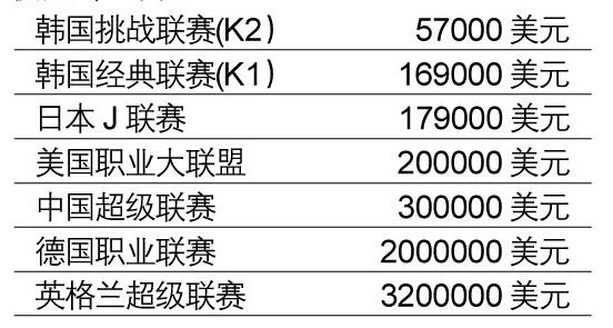 贫困生人均年收入_日本人均年收入变化(3)
