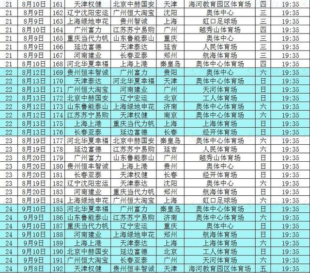 2017中超赛程：恒大开局连战京鲁沪 11.4收官