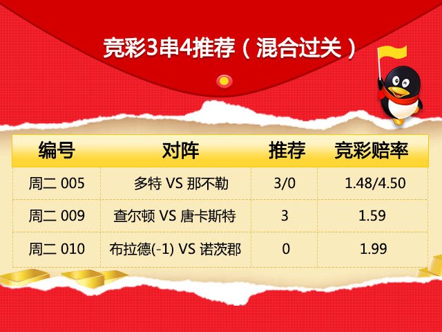 Ӣ14�ھ޽������������