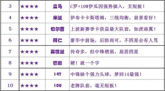 队套排行榜_白嫖不一定最弱,赖神率队五神兽强势夺冠!四大套皮排名让人意外