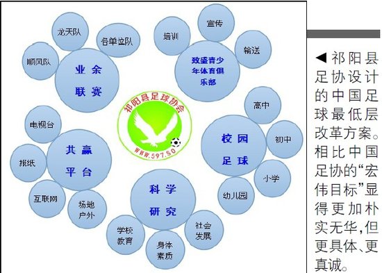 一个县级足协呼唤! 中国足球最底层改革方案