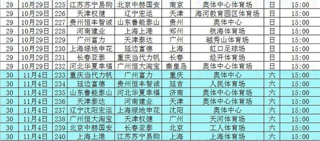 2017中超赛程：恒大开局连战京鲁沪 11.4收官