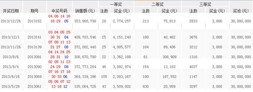 12��27�ղʾ���˫ɫ����ĩ���� 1����5051��