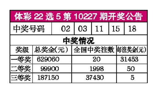 体彩22选5第10227期开奖公告