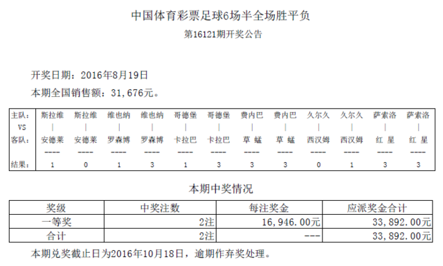 ȫ16121ڿͷ2ע 16946Ԫ