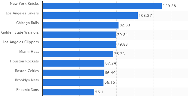 詹姆斯湖人图片_湖人门票收入