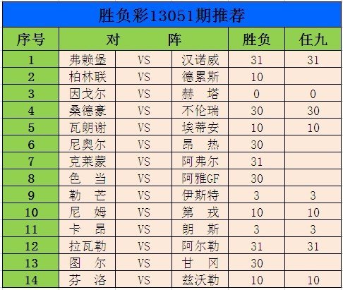 足彩徐051期：勒芒卡昂求胜 布伦瑞甘冈防冷