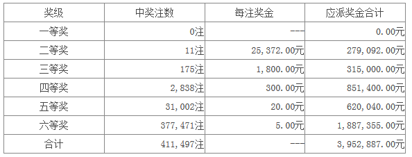 ǲ021ͷն25 1627