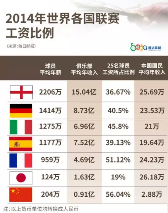 实时票房猫眼_2018中超票房收入