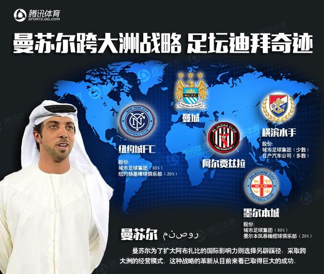 权力的游戏!揭秘足坛权贵老板 王健林在路上