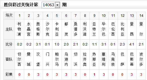 ʤ14063ڲʹ: 3191