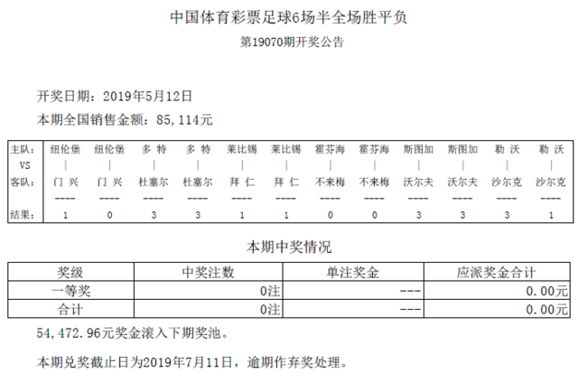 半全场第19070期开奖:头奖空缺 5.4万滚存