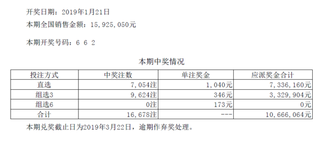 体彩排列三第19021期开奖公告:开奖号码662