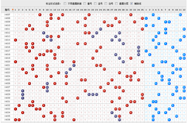 大乐透14037期后区调查:你最看好的三个号码