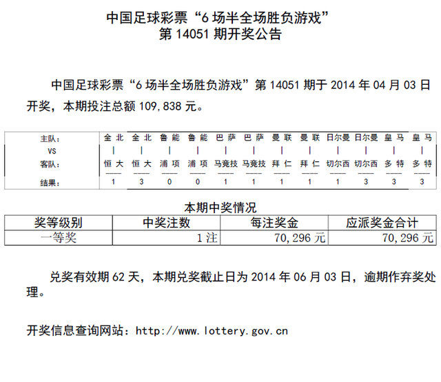 ȫ14051ڿͷ1ע 70296Ԫ