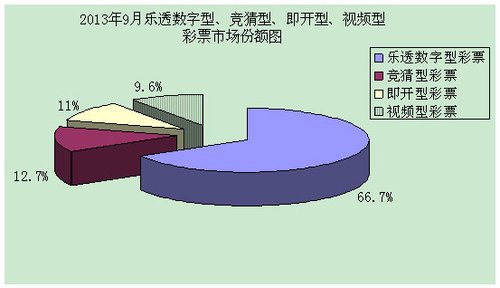�չ���ר�����ʱ�ӿ������Ʊ�г���������