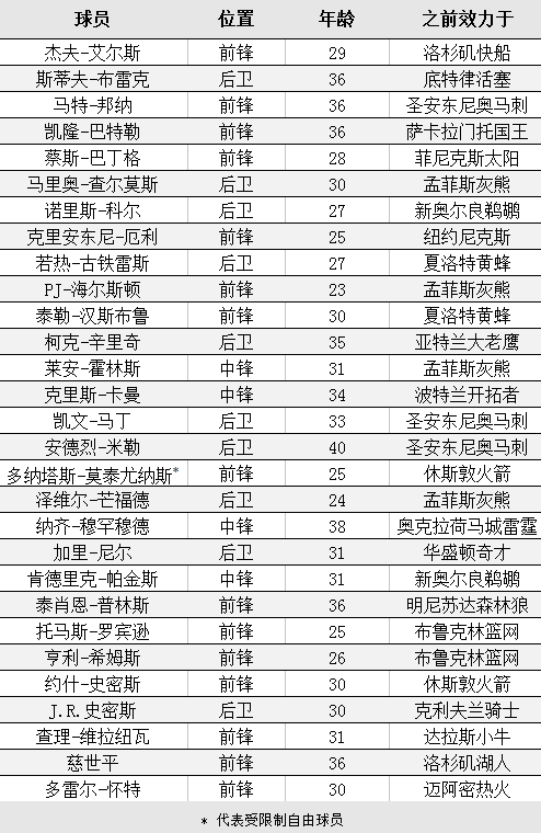 训练营即将开始 自由市场还有哪些宝可以淘？