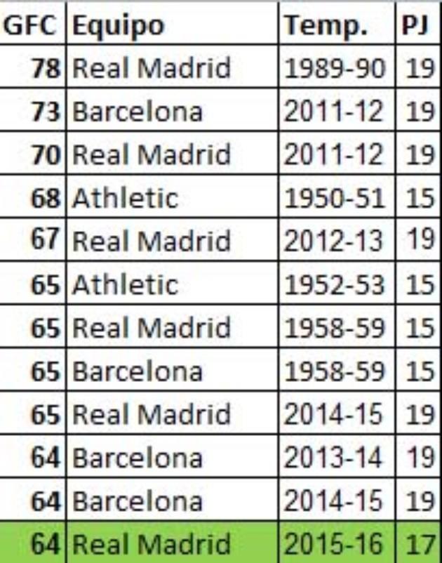 皇马造全欧最BUG!最低消费4球 19分钟解决狼