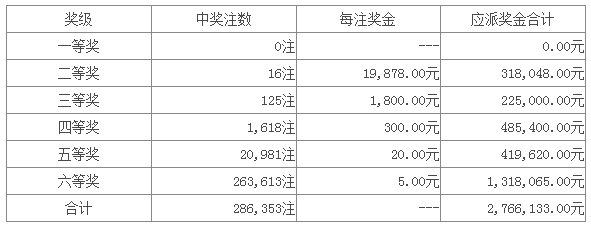 ǲ16072ͷն19 586