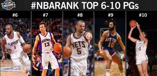 托马斯是更纯正的控卫,nba历史助攻榜排名第七,得分欲望并不是那么强.