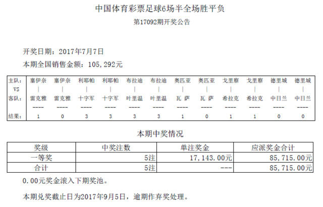 ȫ17092ڿͷ5ע 17143Ԫ