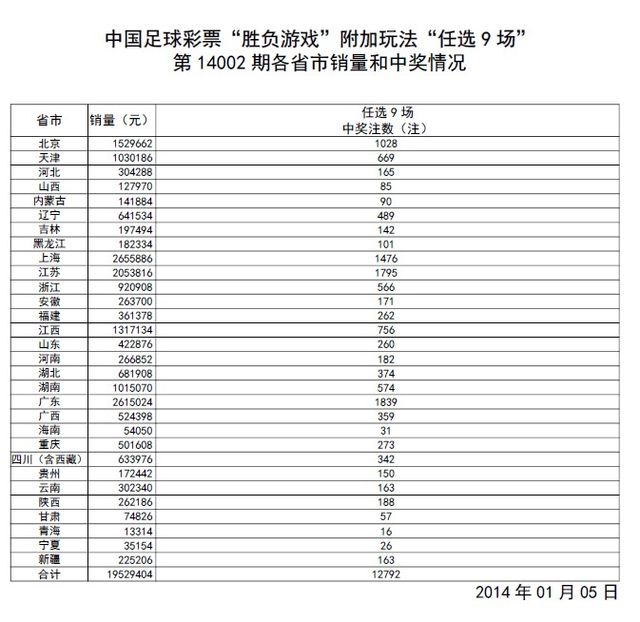 ѡ14002ڿͷ12792ע 977Ԫ